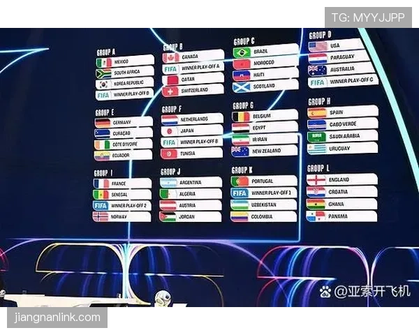 2026世界杯12个小组怎么分组规则有哪些变化 2026世界杯12个小组怎么分组规则有哪些变化